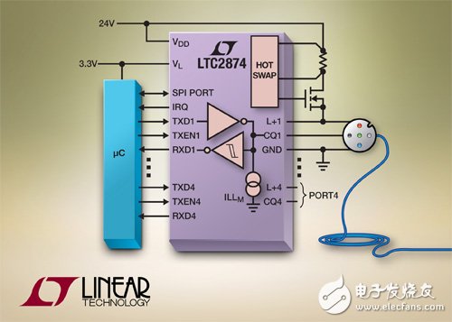 LTC2874