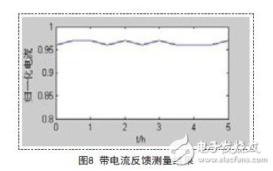 电源控制