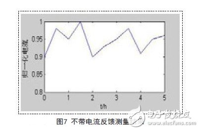 电源控制