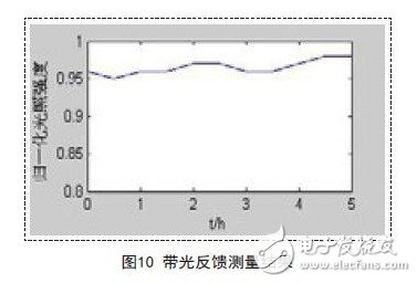 电源控制