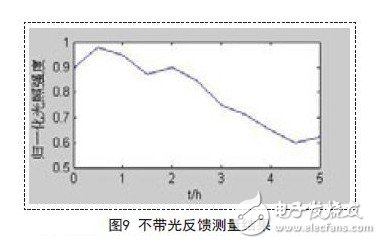 电源控制