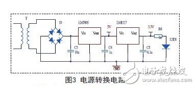 电源控制