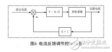 电源控制