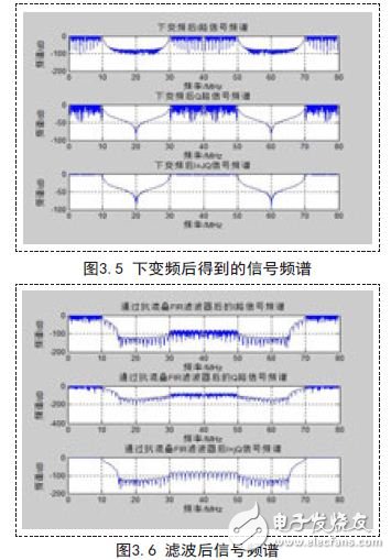 软件无线电