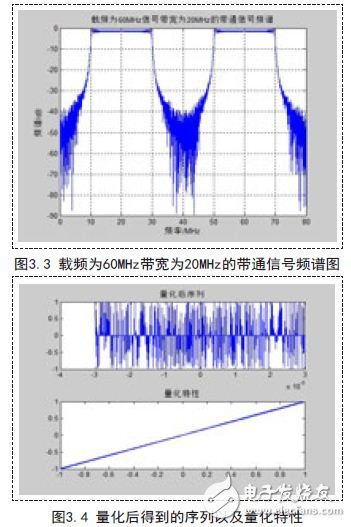 软件无线电