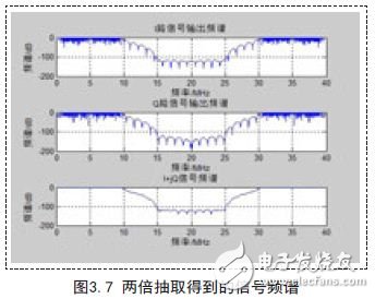 软件无线电