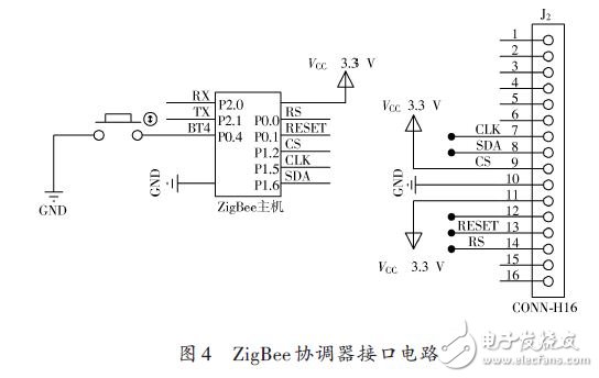 ZigBee