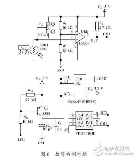 ZigBee