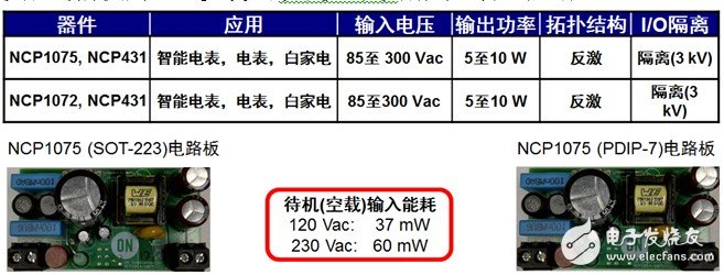 AC-DC