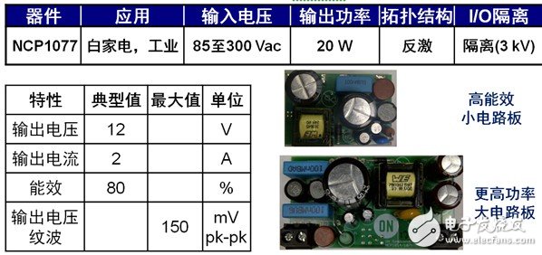 AC-DC