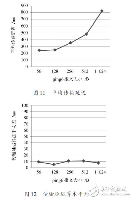 边界路由器