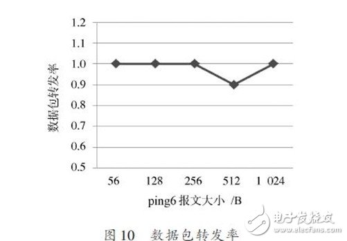 边界路由器