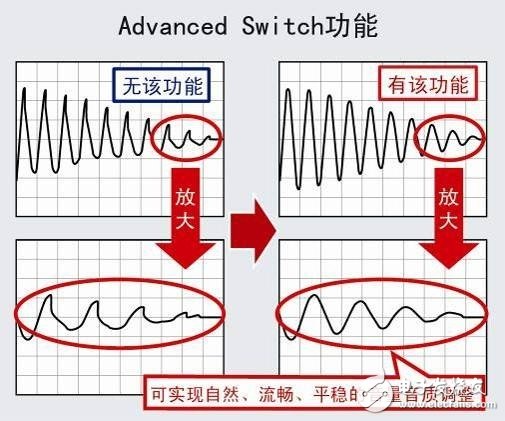 音频处理器