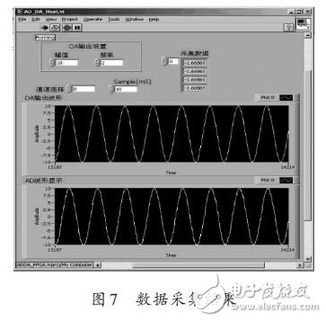 数据采集结果