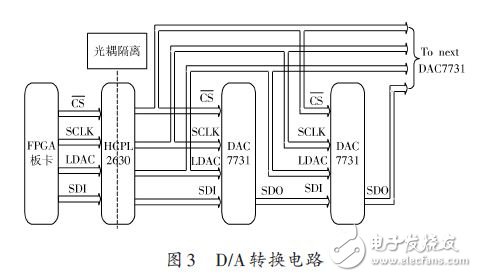 D/A转换电路