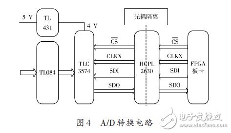 A/D转换电路