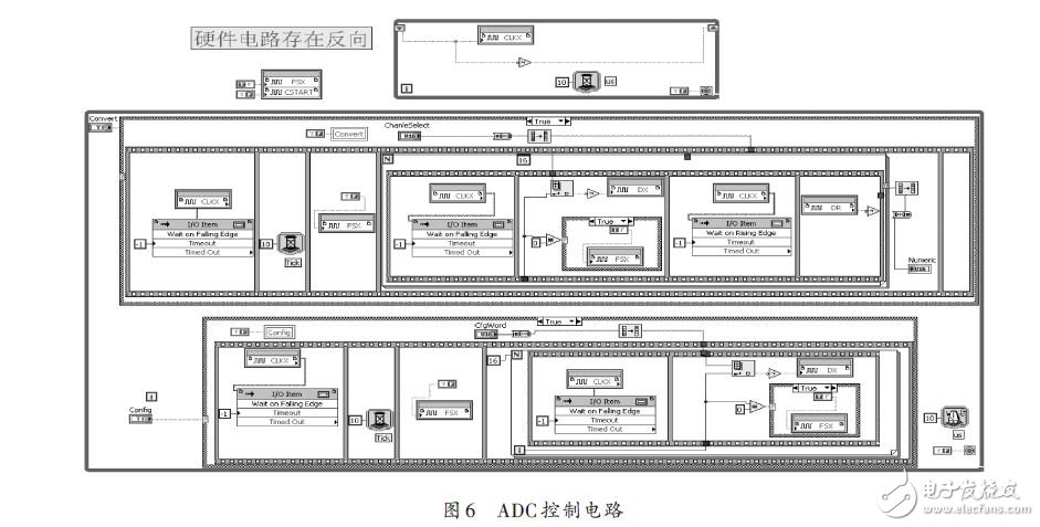 ADC 控制电路