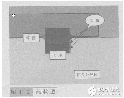 结构图