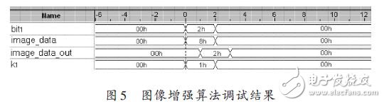 图像增强算法调试结果