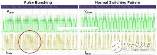 存在脉冲束流（左）的电路波形与具有正常开关模式（右）的电路波形之比较