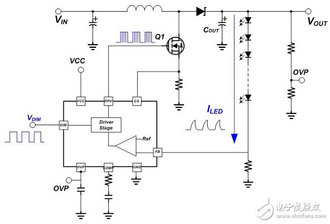 LED背光控制器