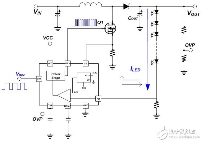 LED背光控制器