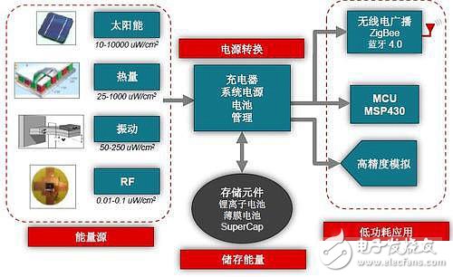 回顾与展望，说说电源技术的那些事儿