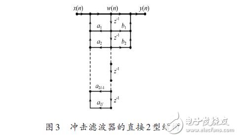 基于稳态的ABSK信号解调模式