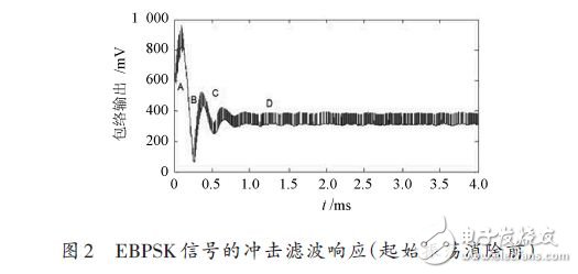 基于稳态的ABSK信号解调模式