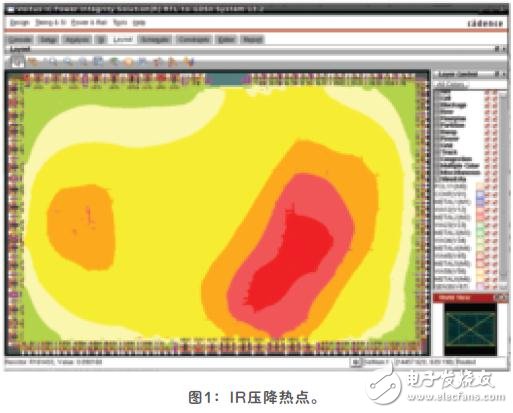 电源完整性