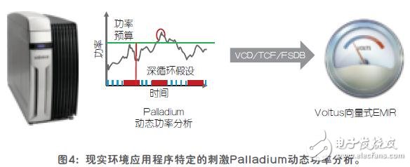 电源完整性