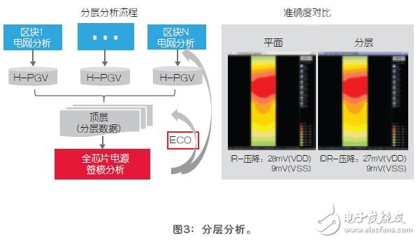 电源完整性