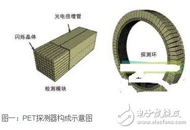 时钟分发系统