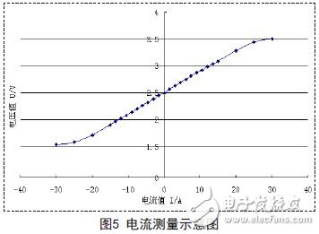 线性磁场