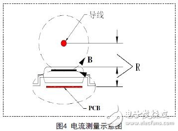 线性磁场