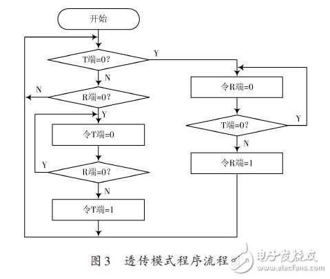 三线制