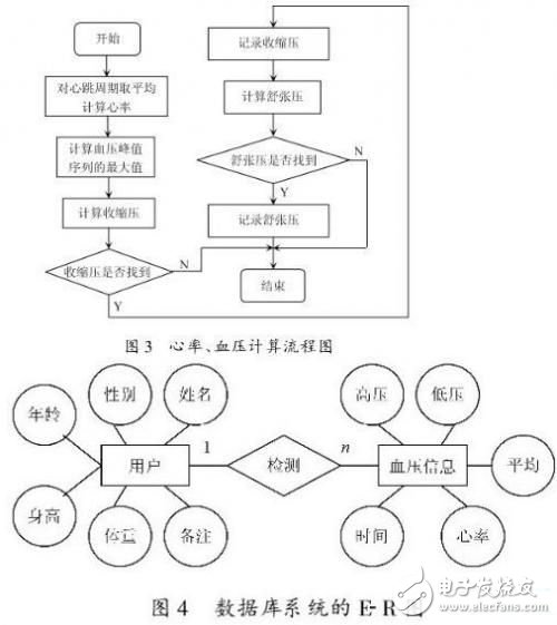 电子血压计