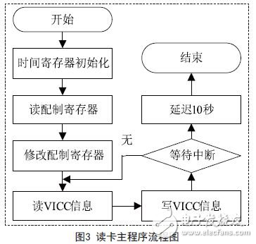 汽车防盗系统