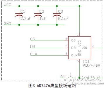 AD7476的典型接线电路