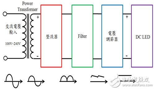 led照明