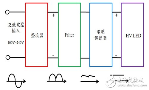 led照明