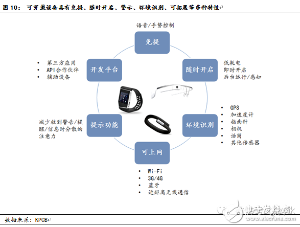 医疗监测