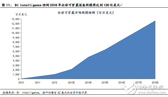 医疗监测