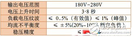 电源系统主要技术指标