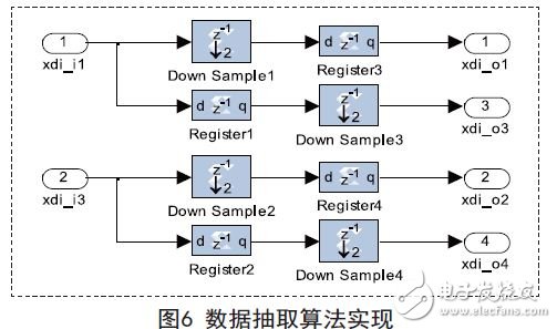 FPGA