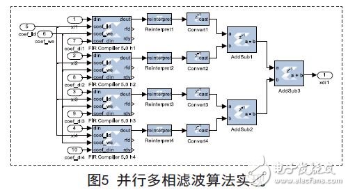 FPGA