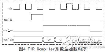 FPGA