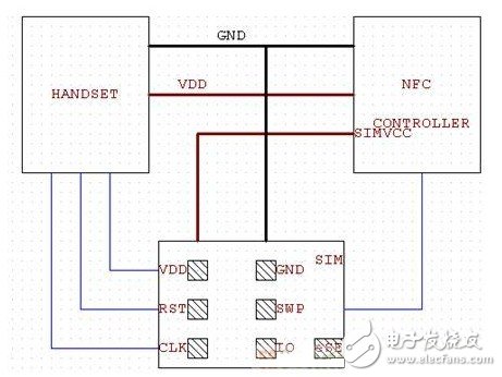 电子钱包