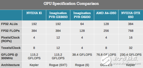 扎堆儿八核64位 MWC2014处理器新品回顾 