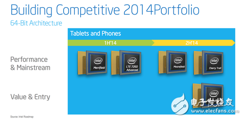 扎堆儿八核64位 MWC2014处理器新品回顾 